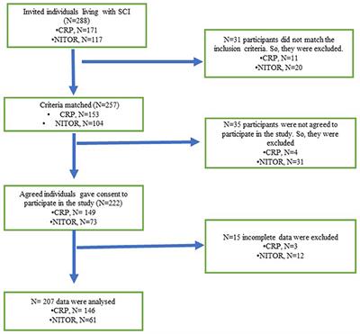 Knowledge, Attitudes, Behavioural Practises, and Psychological Impact Relating to COVID-19 Among People Living With Spinal Cord Injury During In-Patient Rehabilitation in Bangladesh